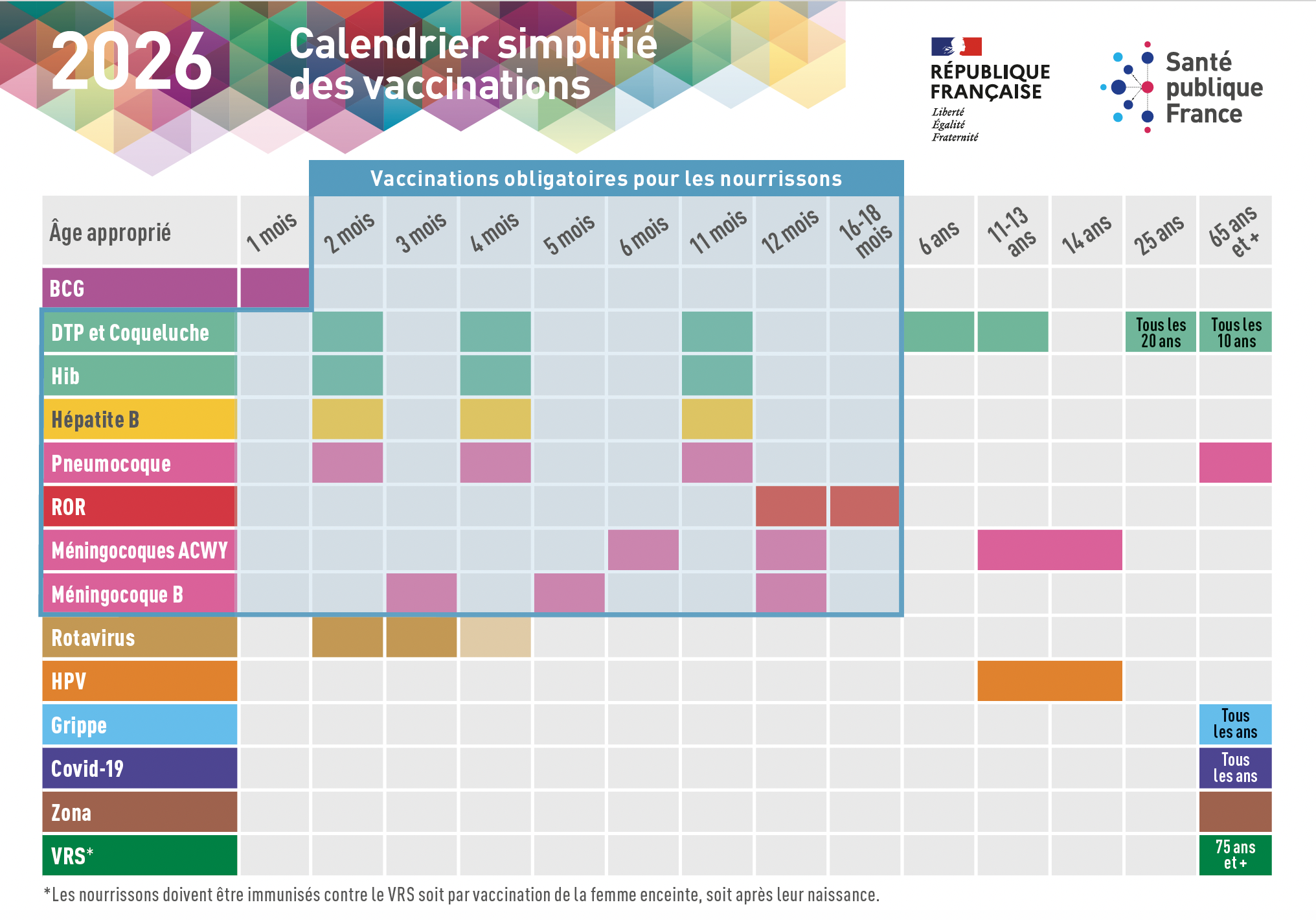 Calendrier de vaccination tout au long de la vie